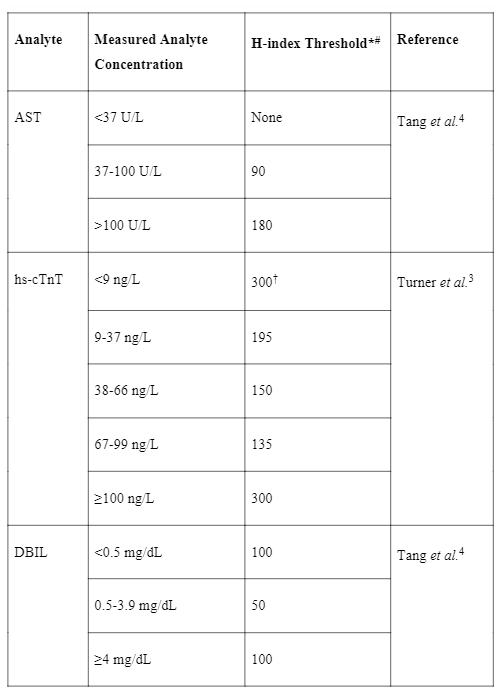 Table 1