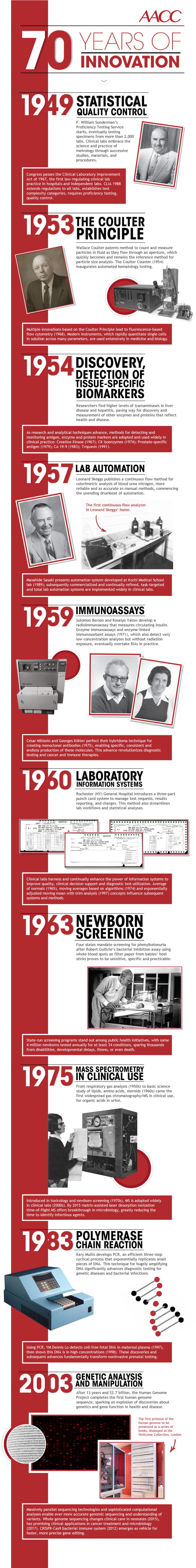 70 year anniversary timeline