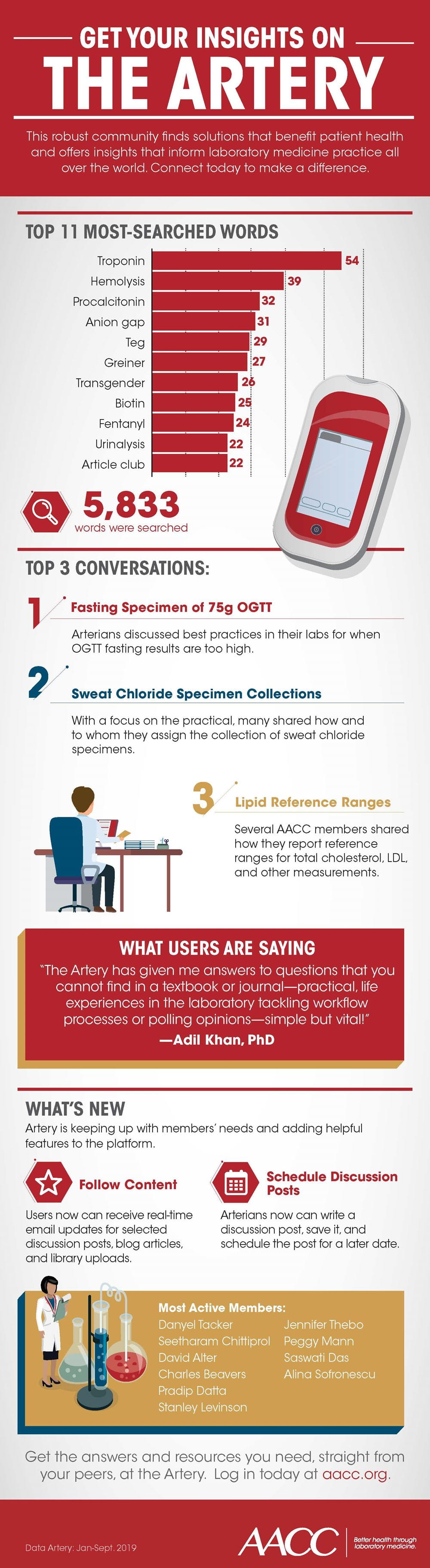 Artery Insights