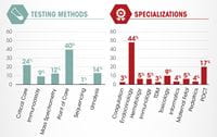 ADLM Artery: The Experts are Answering