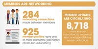 ADLM Artery:  Members are Networking 2019