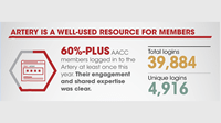 ADLM Artery: A Well-Used Resource for Members