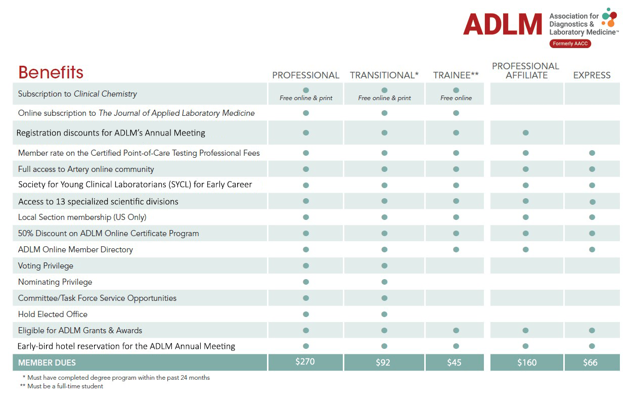 Membership Benefits Grid
