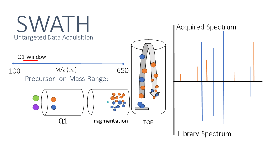 SWATH Figure 1