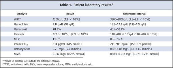 Table 1. Patient laboratory results