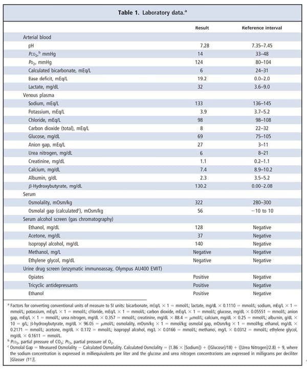 Table 1. Laboratory data