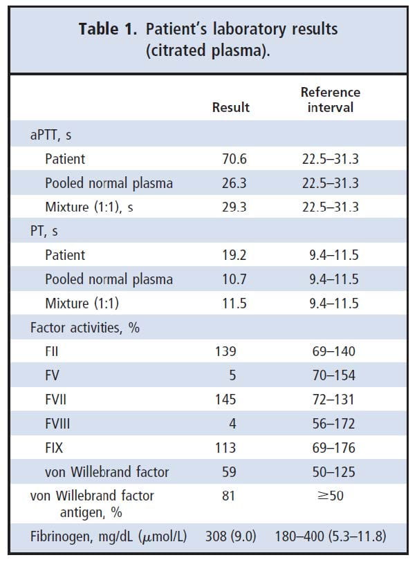 Table 1. Patient's laboratory results (citrated plasma)