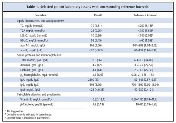 Table 1. Selected patient laboratory results with the corresponding reference intervals