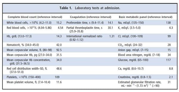 Table 1. Laboratory results at admission