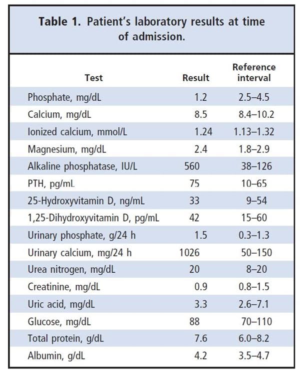 Table 1. Patient's laboratory results at time of admission