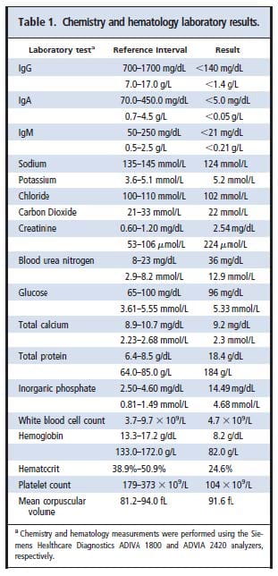 Table 1. Laboratory values on the initial and return visits
