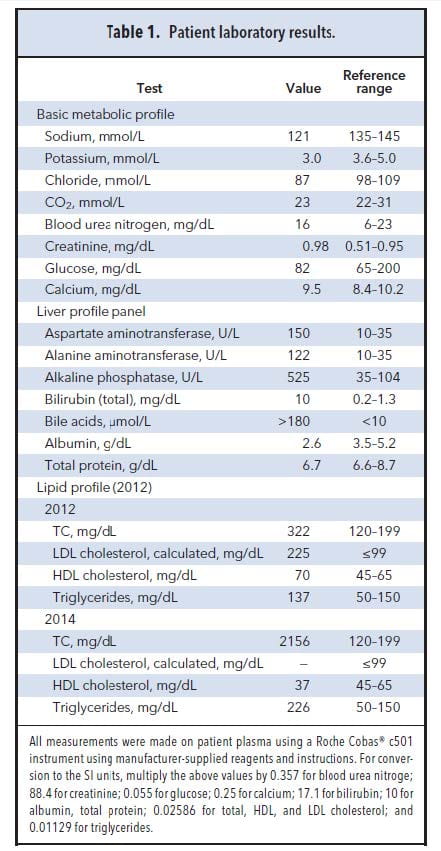 Table 1. Patient laboratory results