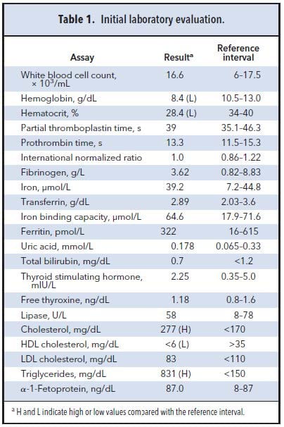 Table 1. Initial laboratory evaluation