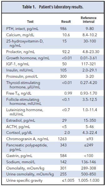 Table 1 Patient's laboratory results