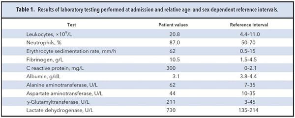 Table 1. Results of laboratory testing performed at admission and relative age- and sex-dependent reference intervals