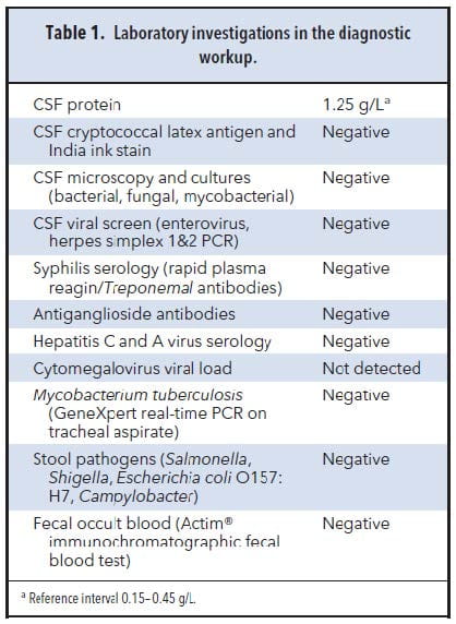Table 1. Laboratory investigations in the diagnostic workup