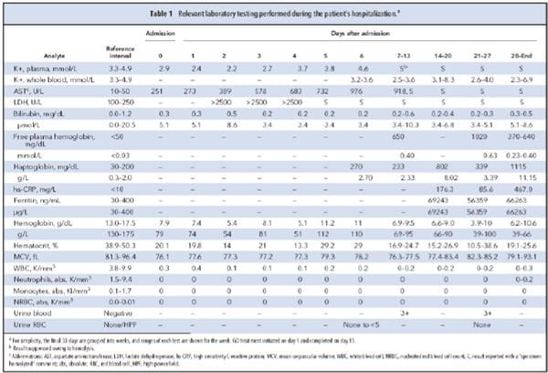 Table 1. Relevant laboratory testing performed during the patient's hospitalization