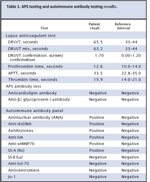 Table 1. APS testing and autoimmune antibody testing results