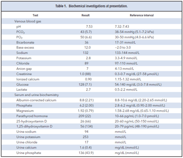 Table 1. biochemical investigations at presentation