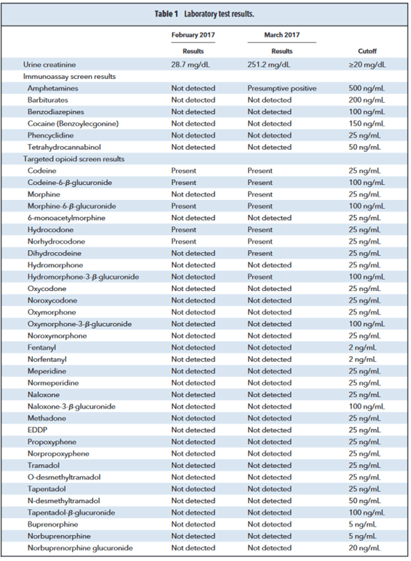 Table 1. Laboratory Test Results