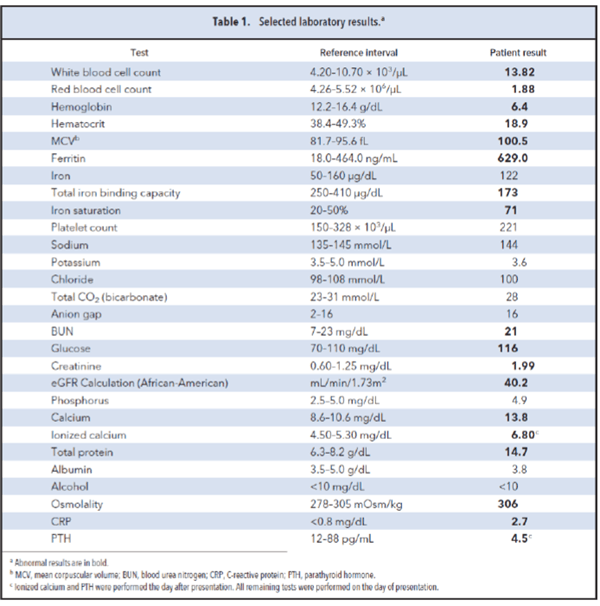 Table 1. Selected laboratory results