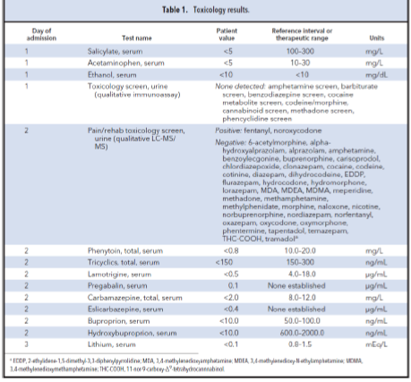 Table 1 toxicology results