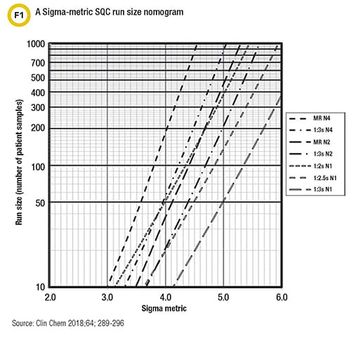 sigma metric SQC nomogram