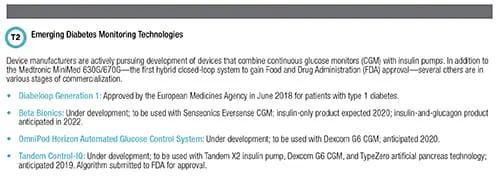 Emerging Diabetes Monitoring Technologies Figure 2