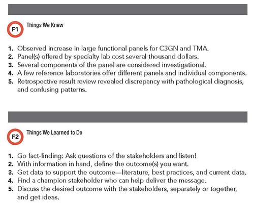 3 C's Figure 1 and 2