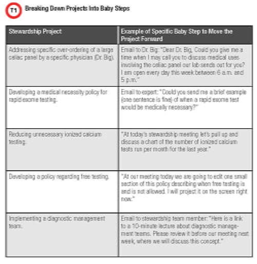 Breaking Down Projects Into Baby Steps