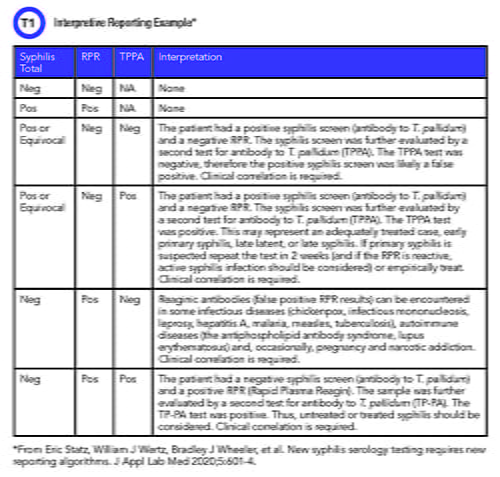 Interpretive Reporting Example