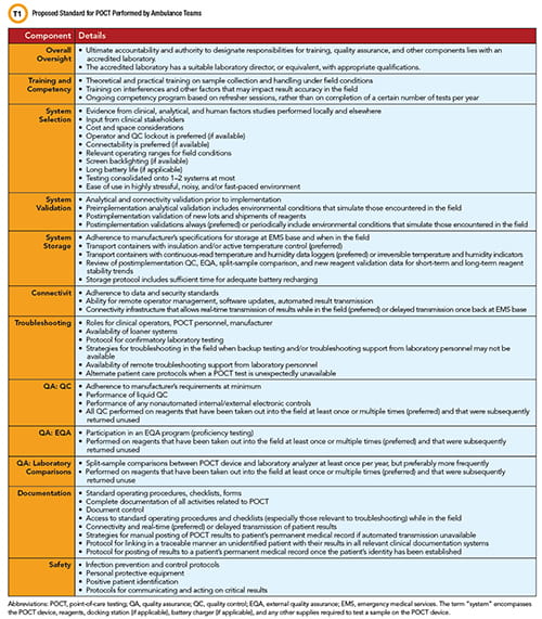 Proposed Standard for POCT Performed by Ambulance Teams