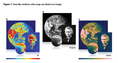 How the raingbow color map can distort an image
