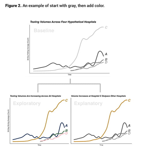An example of start with gray, then add color