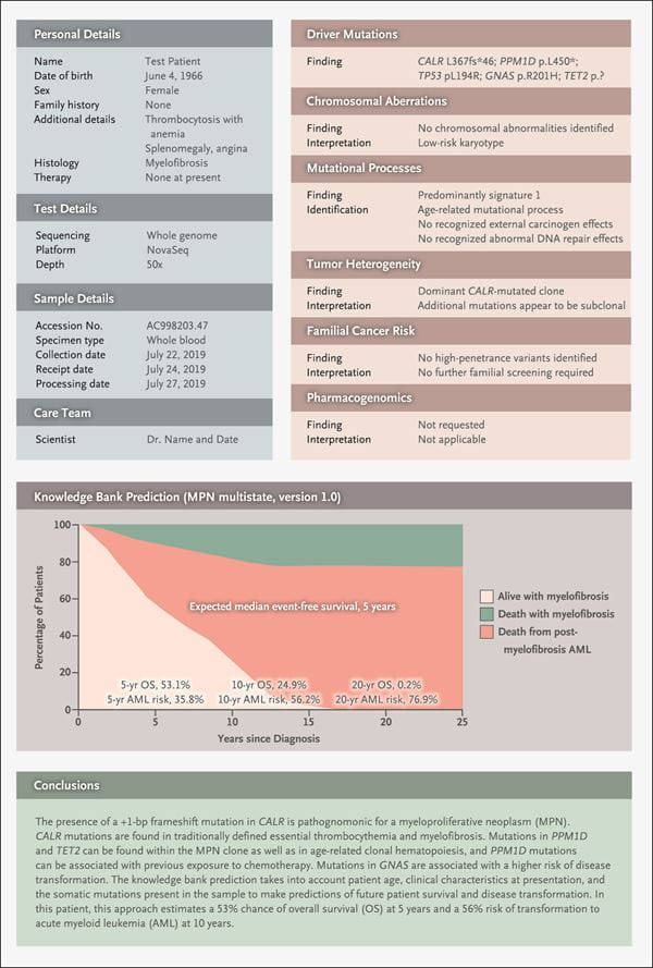 A proposed cancer diagnostics genomic report