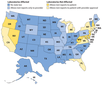 Sending Results Directly to Patients Will Override State Laws