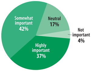 Utilization of new tests before diagnostic or prognostic utility has been firmly established