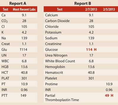 Examples of Unofficial Lab Reports