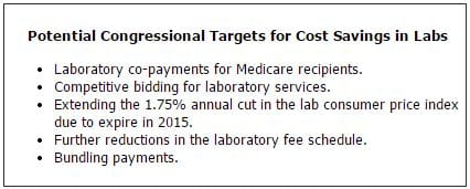 Potential Congressional Targets for Cost Savings in Labs