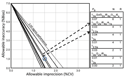 Figure 5: Example of an OPSpecs Chart
