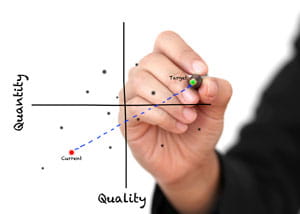Quantity and quality graph