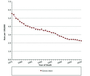 Mortality rates by cancer site