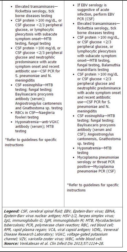 Encephelitis table 2