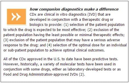 Companion Diagnostics