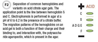 CLN May15 Figure 2
