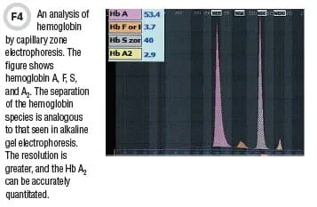 CLN May 15 Figure 4