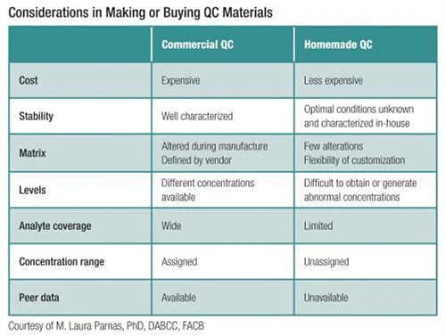 bench matters table