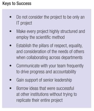 keys to success for c diff lab intervention CLN Patient Safety Focus