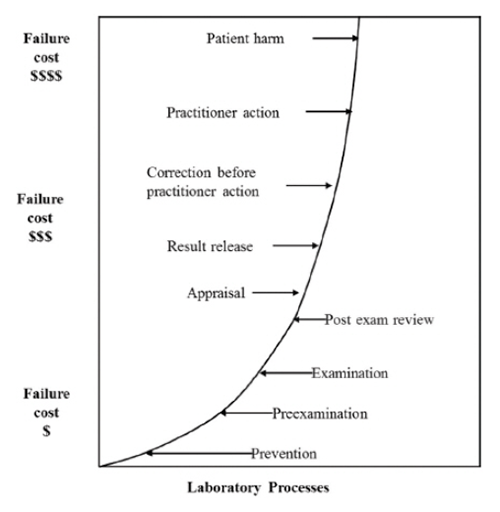 fault costs figure